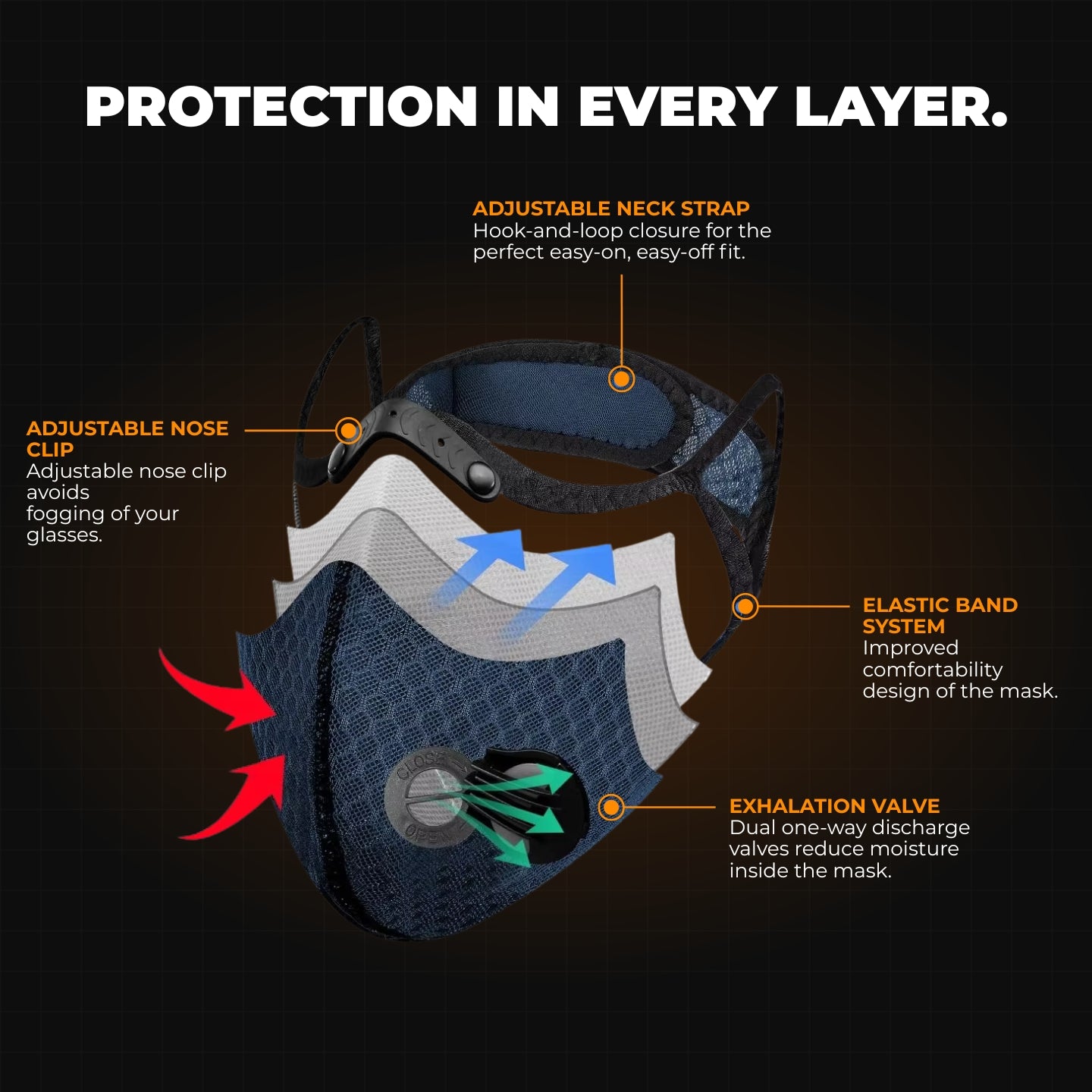 Siteshield